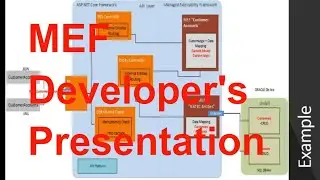 Cloud Platform Developer Presentation