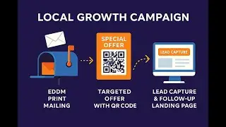 How to Get 3&ndash;5 New Local Customers Monthly Using a Print + Digital Campaign (No Ads or SEO Needed)