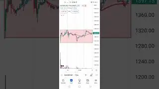 Mankind Pharma IT raid news | Mankind Pharma IPO Hold or new entry level | Swing Trading in hindi