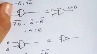 Gate NAND Logic demorgan's law
