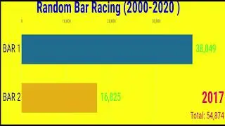 Bar Chart Racing | Racing Bar | Bar Graph | Random Number Race | Random Numebr | Number Racing | Bar