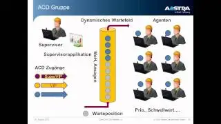 Aastra ACD 100 Webinar