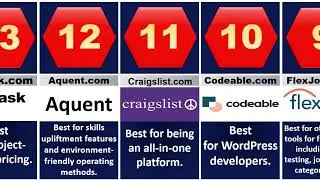 Best Freelance Websites 2022