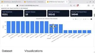 BFRB Gesture Classification: Why Wearable AI Fails & Data Cleanup with Claude 3.5 Agent