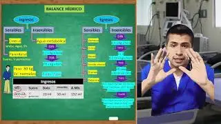 ¿Cómo calcular el BALANCE HÍDRICO?