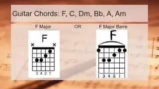 Farda By Bayaan (Guitar Lesson)