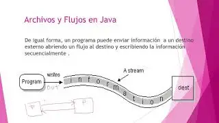Flujos y Archivos en Java