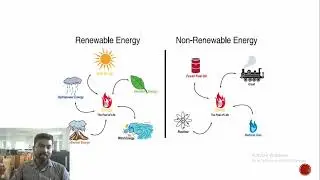 Introduction to Renewable Energy Systems