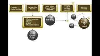 Tanury Process.mov