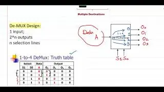 14: De-Multiplexer Design~ Logic implementation with De-MUX