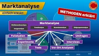 Marktanalyse - 👨🏼&zwj;🎓 EINFACH ERKL&Auml;RT 👩🏼&zwj;🎓