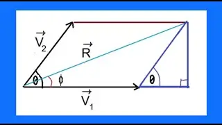 Direction Angle of Resultant Vector 