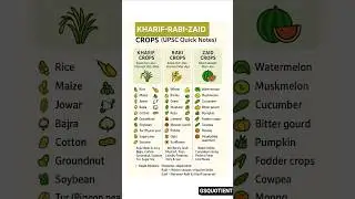 🌾 UPSC Quick Notes 🌱 | Kharif &ndash; Rabi &ndash; Zaid Crops | Easy Tricks + Funny Mnemonics  |🚀📚