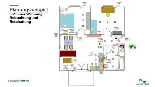 13 digitalSTROM Planung einer Installation