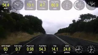 Holden Volt - Cape Nelson 4