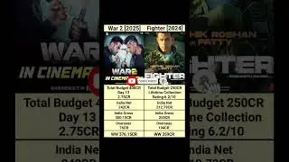 War 2 Day 13 Official vs Fighter Lifetime Box Office Collection #shortsfeed