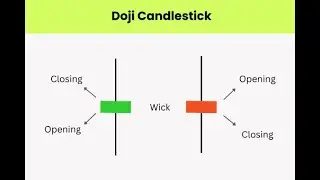 Nifty Bank  DOJI Candle Ka REAL Meaning ?? #stockmarket #niftyanalysis #candlestick