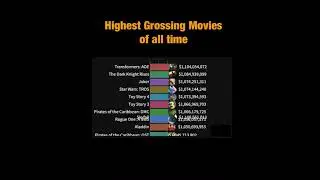 Highest-Grossing Films Of All Time #shorts