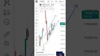 #candlechart #banknifty #candlestickcharts #trending