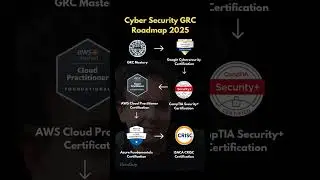 Cyber Security GRC Roadmap 2026