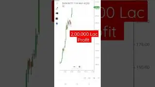 Bank Nifty PE Today Live High Profit