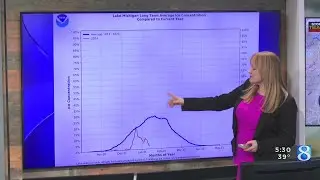 Data: Great Lakes hit record low for ice levels