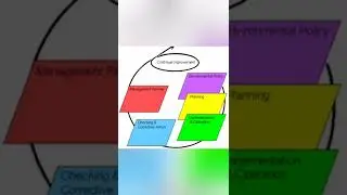 Environmental Management - Green Economy