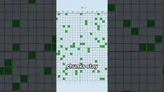 Slime Chunks are the Same in Every World in Minecraft