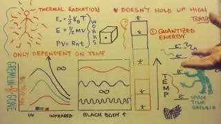 The ULTRAVIOLET catastrophe PART 2