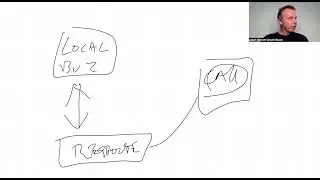 Stop Cold Emails - Do This To Have Warmer Leads & Close More Business