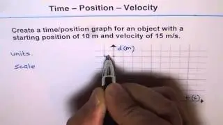 Sketch Time Position Graph Given Starting position and Velocity