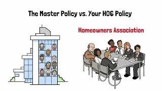 The Importance of HO6 Insurance