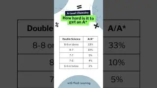 How hard is it to get an A* in A-Level Chemistry? gcse #alevels #studytok