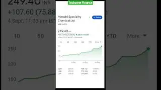 #stockmarket #stocks #peny #evstock #beststocks #invest #investment #buzzingstocks