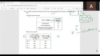 As Level Biology 9700 Paper 11 May  June 2025 Q 14 to 26  (Part 2)