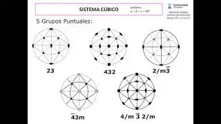 Proyección estereográfica: sistema cúbico 2, grupos puntuales