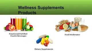 Global Wellness Supplements Market