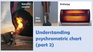 Understanding psychrometric chart - advanced