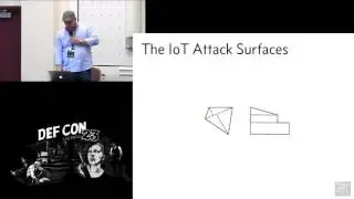 DEF CON 23 - IoT Village - Daniel Miessler - IoT Attack Surface Mapping