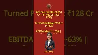 WeWork India IPO Review | Dates, Price, Financials & Should You Apply?