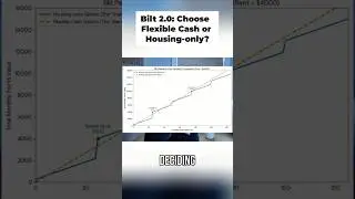 Обновление Bilt 2.0 #3: Гибкие наличные или только ипотечные платежи &mdash; что ЛУЧШЕ? #bilt #biltcard