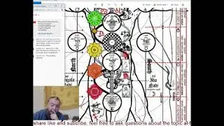 Occult Anatomy - Explained Part 1
