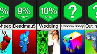 Comparison: Things You Didn't Know About Minecraft