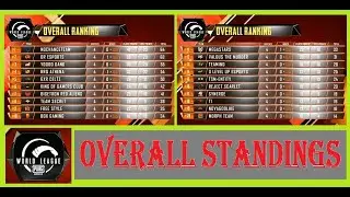 Overall Standings PMWL 2020 East W1D1 l League Play | Pubg Mobile World League Season Zero