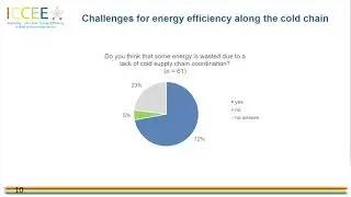 The Benchmarking non-Energy Benefits (BEN) Tool - ICCEE
