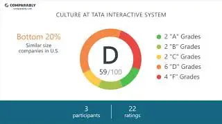 Tata Interactive System Employee Reviews - Q3 2018