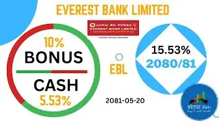 Dividend of Everest Bank Limited (EBL) 2080/81.
