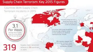 BSI Supply Chain Country Risk Reports
