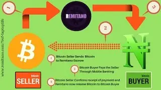 Remitano Nigeria: The Easiest Platform to buy Bitcoin in Nigeria.