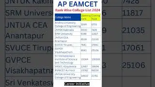 AP Eamcet 2024 Rank vs Seat | AP Eamcet 2024 Rank vs College | AP Eamcet 2024 Results | Latest
